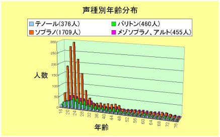 研究 ハイスピードカメラでの声帯振動など